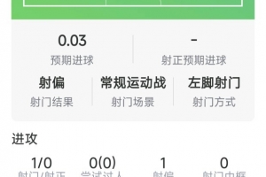 巴莱巴本场数据：1射0正，2次拦截，1次抢断，5对抗2成功