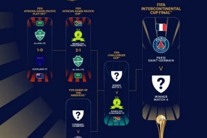 FIFA官方:卡塔尔承办2026洲际杯,欧冠冠军巴黎12月16日出战决赛